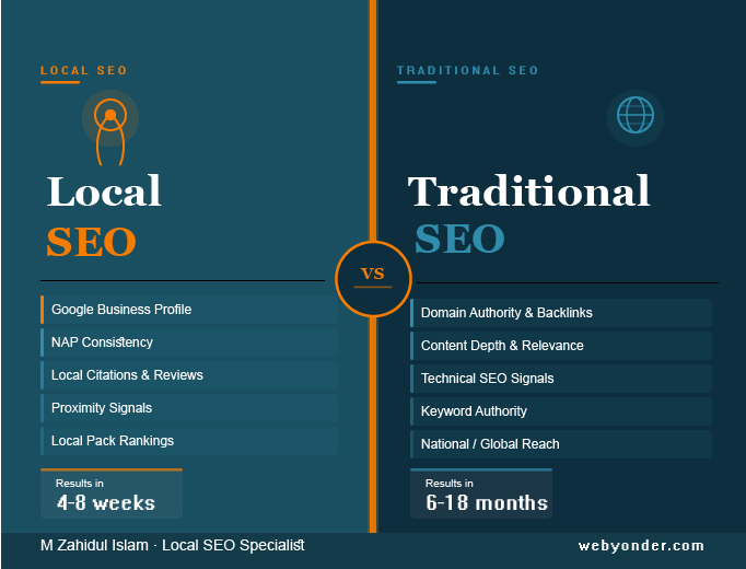 local seo vs seo